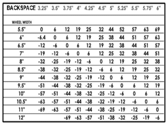 Offset And Backspacing Chart