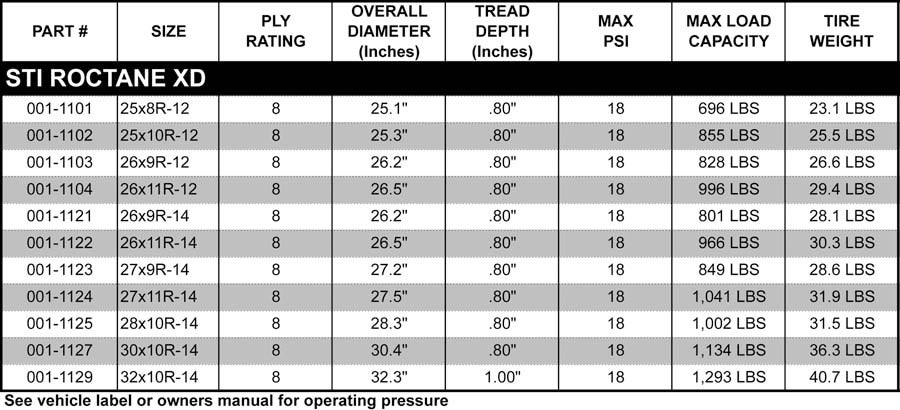 Terminator Tire Weight Chart