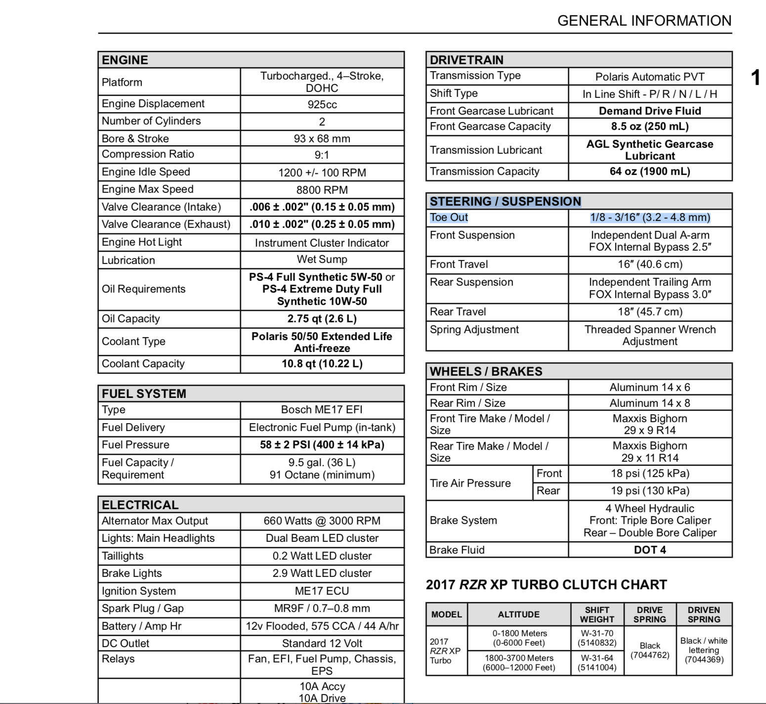 Polaris Drive Belt Dimension Chart